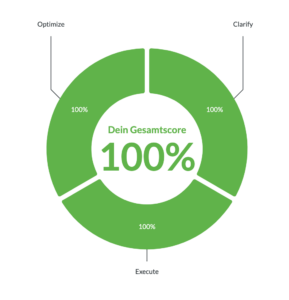 Productivity Assessment Score Productivity Assessment Score